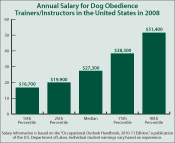 Annual Training Pay Chart